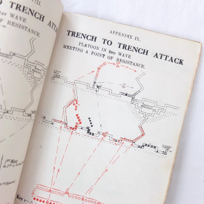 WW1 Platoon Offensive Action Manual (1917)